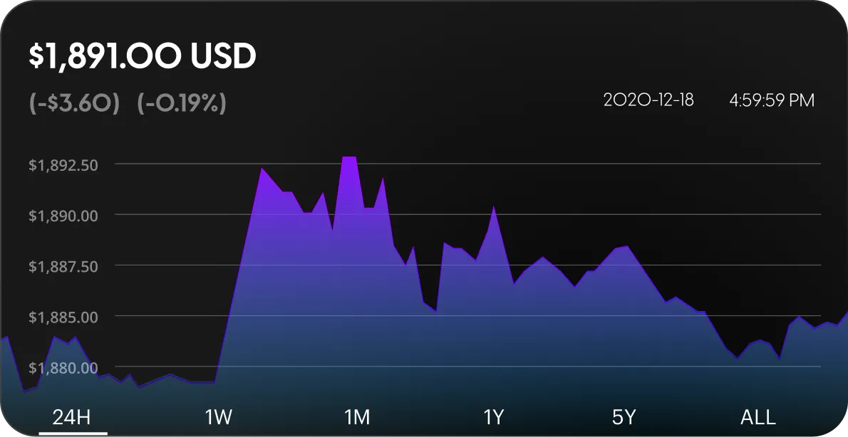 one gold graph